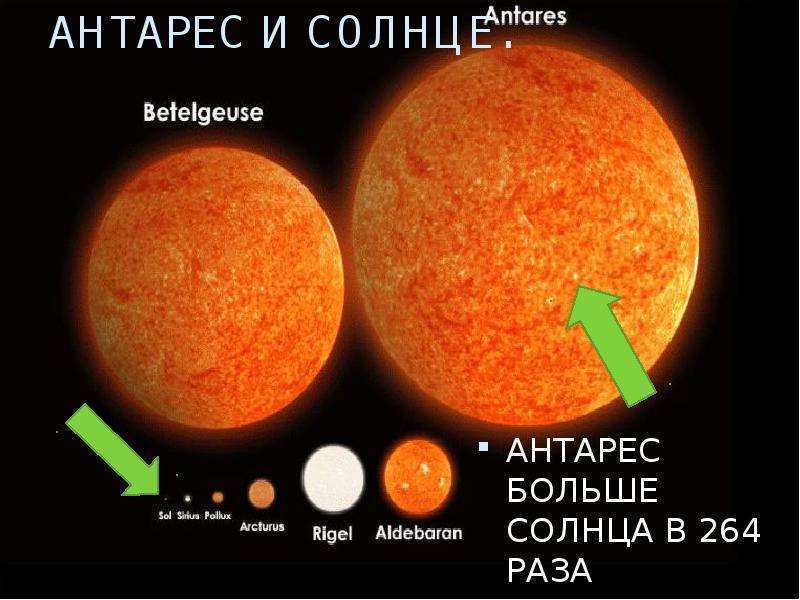 Значение звезды Антареса в астрологии