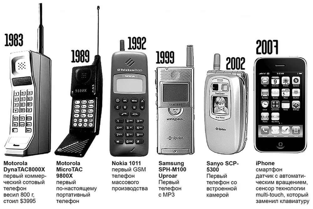 Кто изобрёл мобильный телефон?
