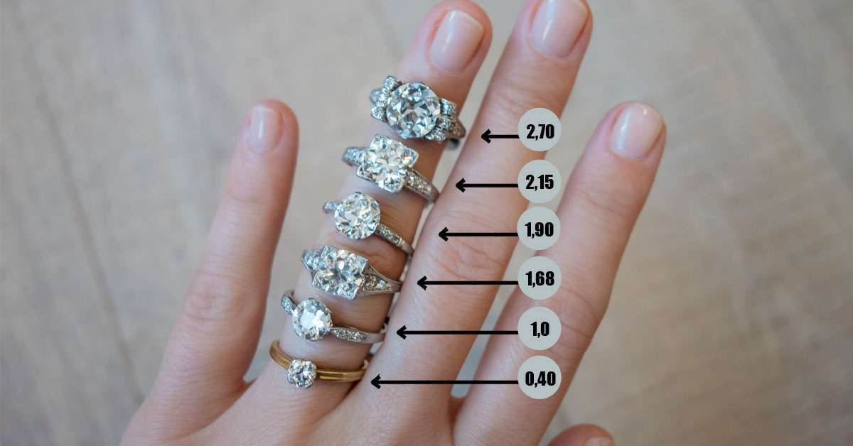 как выбрать размер кольца