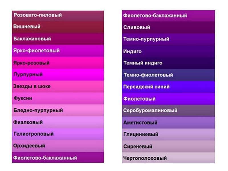 Какие цвета смешать, чтобы получить фиолетовый?