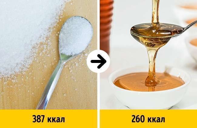 Чем заменить сахар и масло в выпечке?