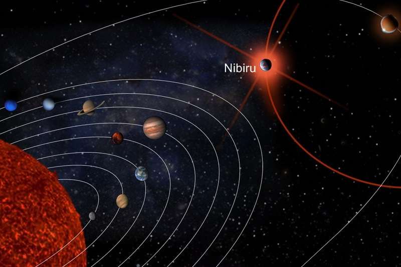 Космическое тело - Нибиру планета: размеры