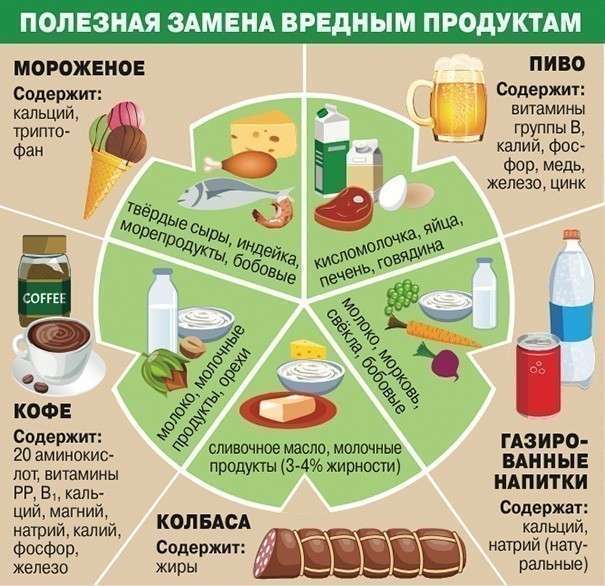 Таблица вредных и полезных продуктов питания