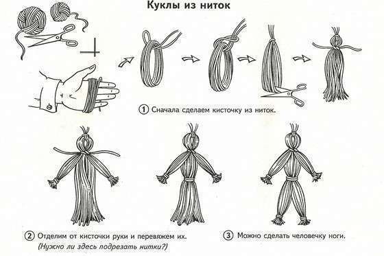 Как сделать куклу из ниток — следуя инструкции. Фото с сайта academy4baby.ru