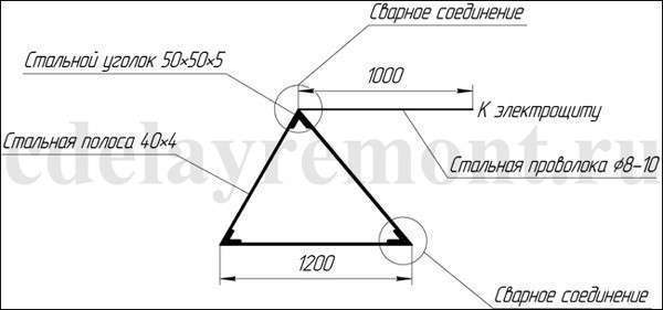 Схема заземления. Фото с сайта cdelayremont.ru