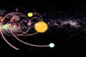 Вращается ли земля и планеты солнечной системы вокруг солнца?