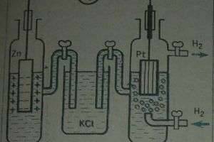 Что такое водородный электрод?