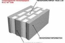 Каковы полезные свойства полистирол бетона?
