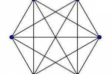 Как найти площадь правильного и неправильного шестиугольника?